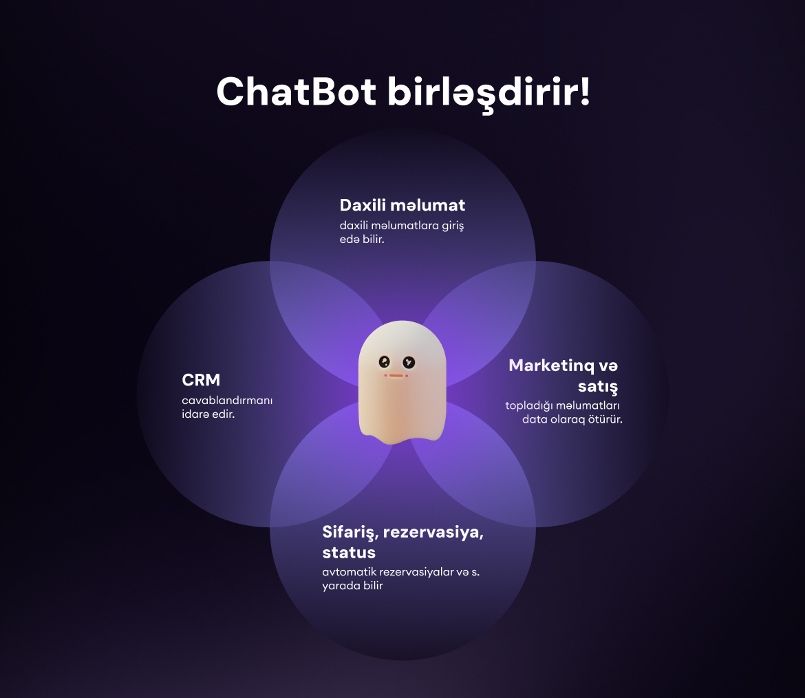Chatbot daxili şöbələr arasında körpüdür. - detail image